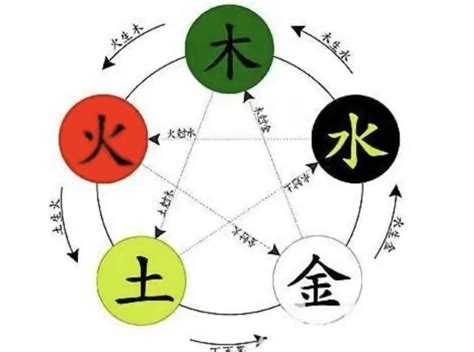 昌五行|昌字五行属性